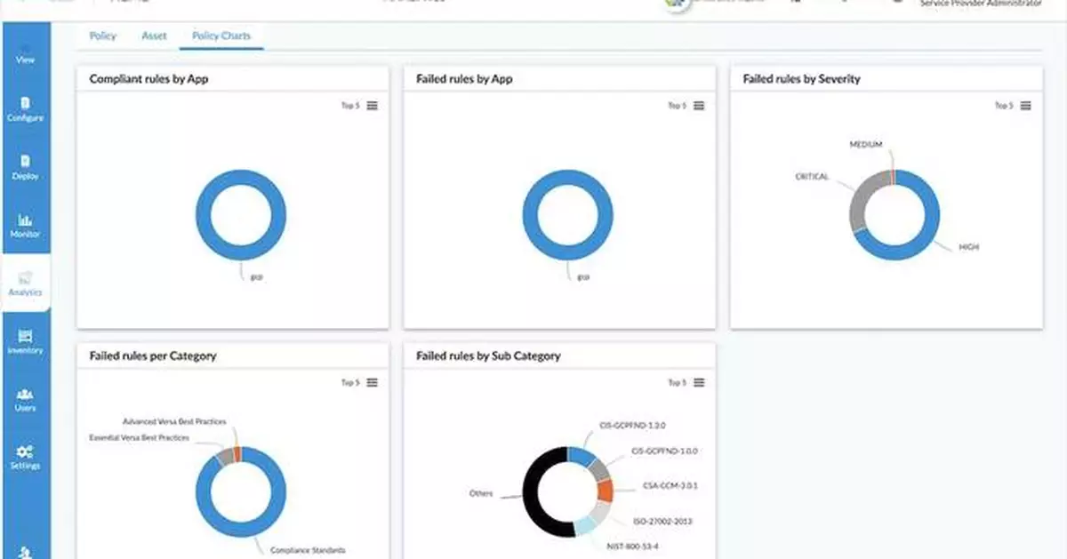 Versa Launches Cloud Security Posture Management for the VersaONE Universal SASE Platform