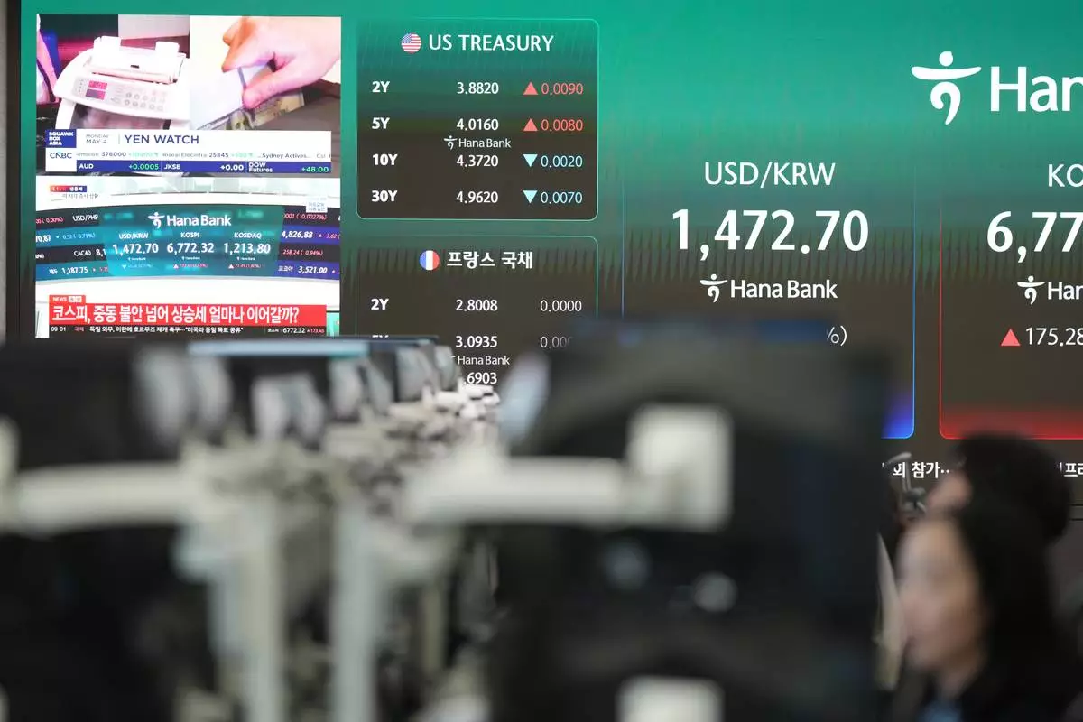 The screen showing the foreign exchange rate between U.S. dollar and South Korean won is seen at a dealing room of Hana Bank in Seoul, South Korea, Monday, May 4, 2026. (AP Photo/Lee Jin-man)