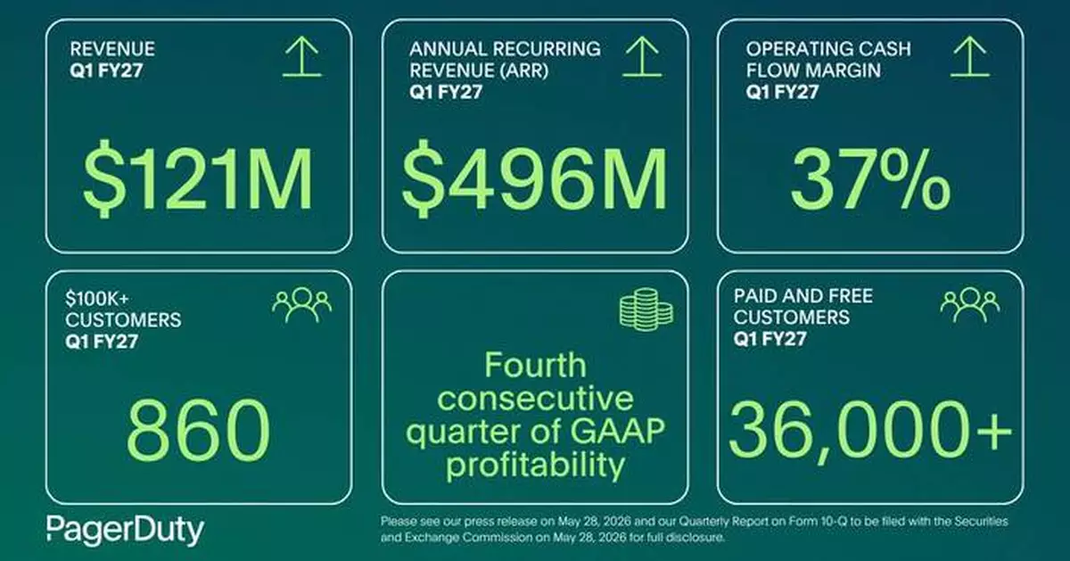 PagerDuty Announces First Quarter Fiscal 2027 Financial Results