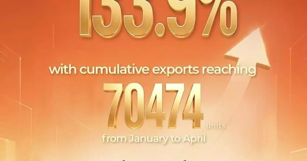 GAC's overseas export volume breaks through to new highs, surging 133.9% year-on-year from January to April, as its global expansion journey enters the fast lane