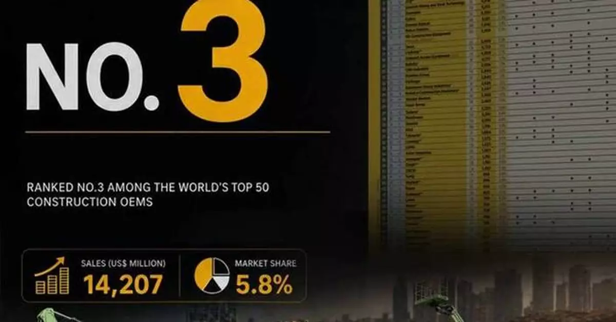 XCMG Again Ranks Among Global Top Three in KHL Group's 2026 Yellow Table
