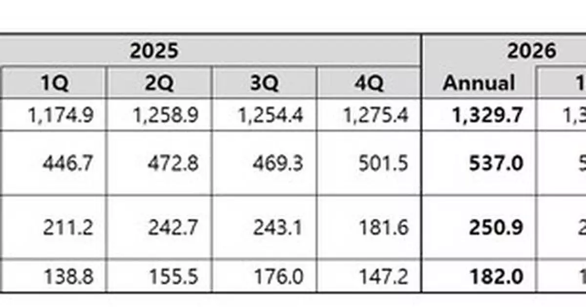 Coway Announces Financial Results for Q1 FY2026