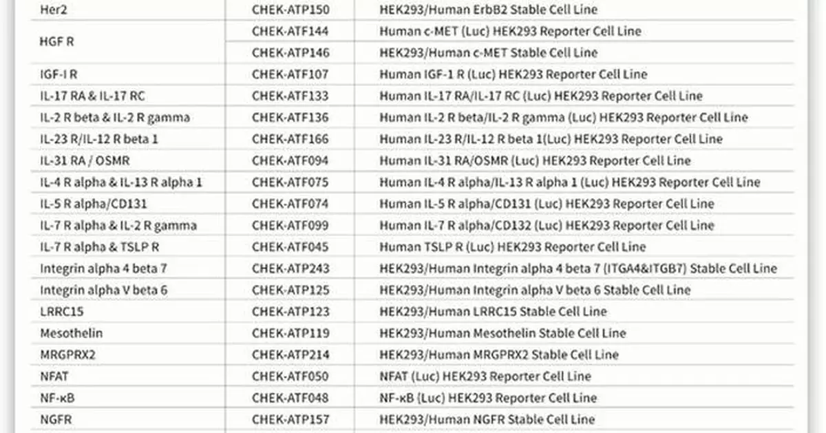 ACROBiosystems Launches Global License Solution Upgrade for HEK293 Functional Cell Lines, Streamlining Compliance to Accelerate Biopharmaceutical R&amp;D