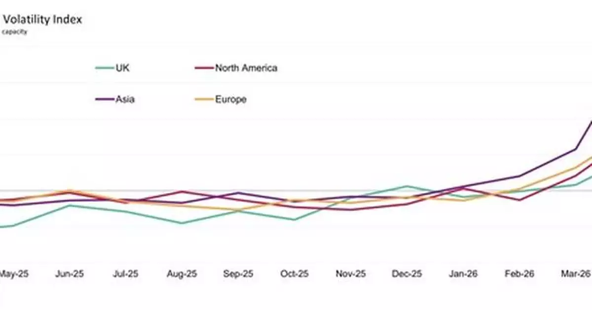 GLOBAL SUPPLY CHAIN STRAIN HITS HIGHEST LEVEL SINCE 2022 CRISIS AS FIRMS STOCKPILE AGAINST INFLATION AND SHORTAGES: GEP GLOBAL SUPPLY CHAIN VOLATILITY INDEX