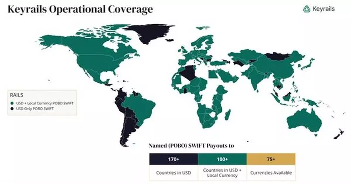 One Wire Instruction Across 75+ Currencies: Keyrails Unveils World's Biggest 3rd Party RTGS Network For Emerging Markets