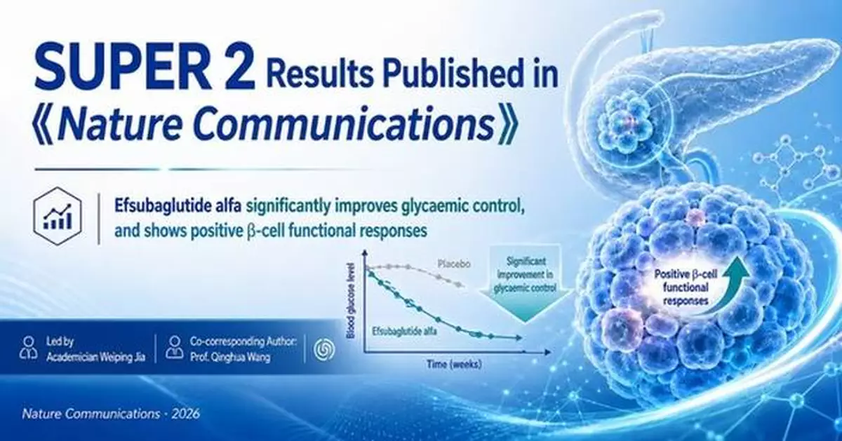 New Nature Communications Publication Highlights Efsubaglutide Alfa's Effects on Glycaemia and β-Cell Function