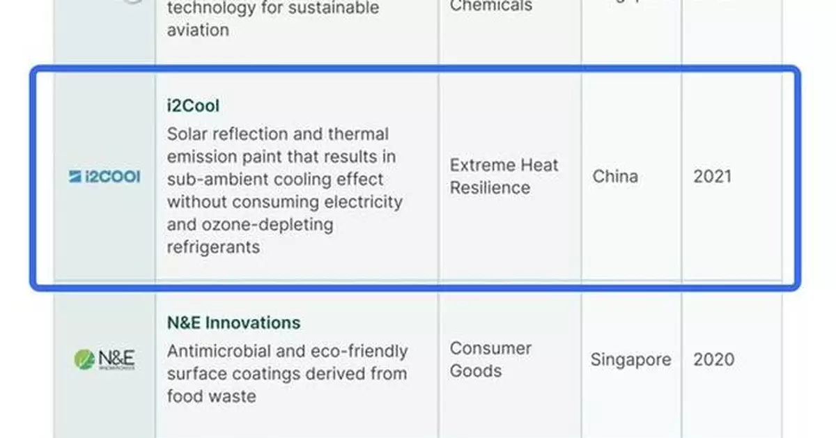 i2Cool Named to Cleantech Group's 2026 APAC Cleantech 25