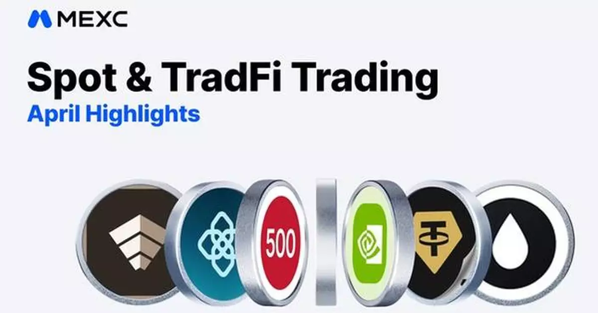 New Tokens Average at 2,341%, TradFi Futures Volume Climbs 55%: MEXC April Report
