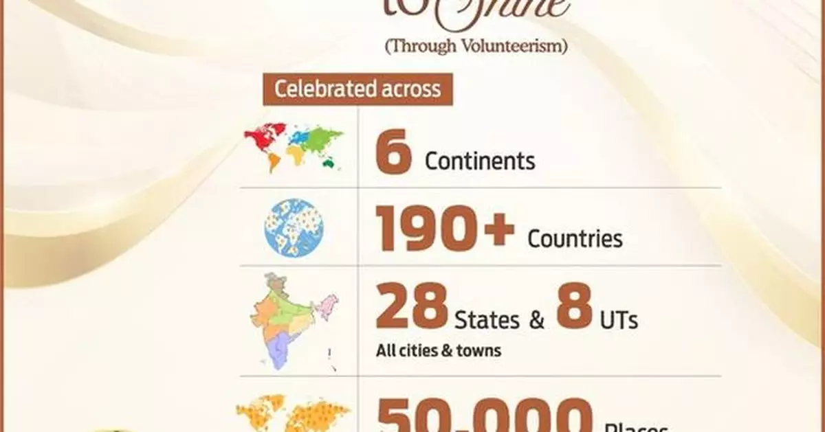 13th International Art of Giving Day Celebrated in 190 Countries