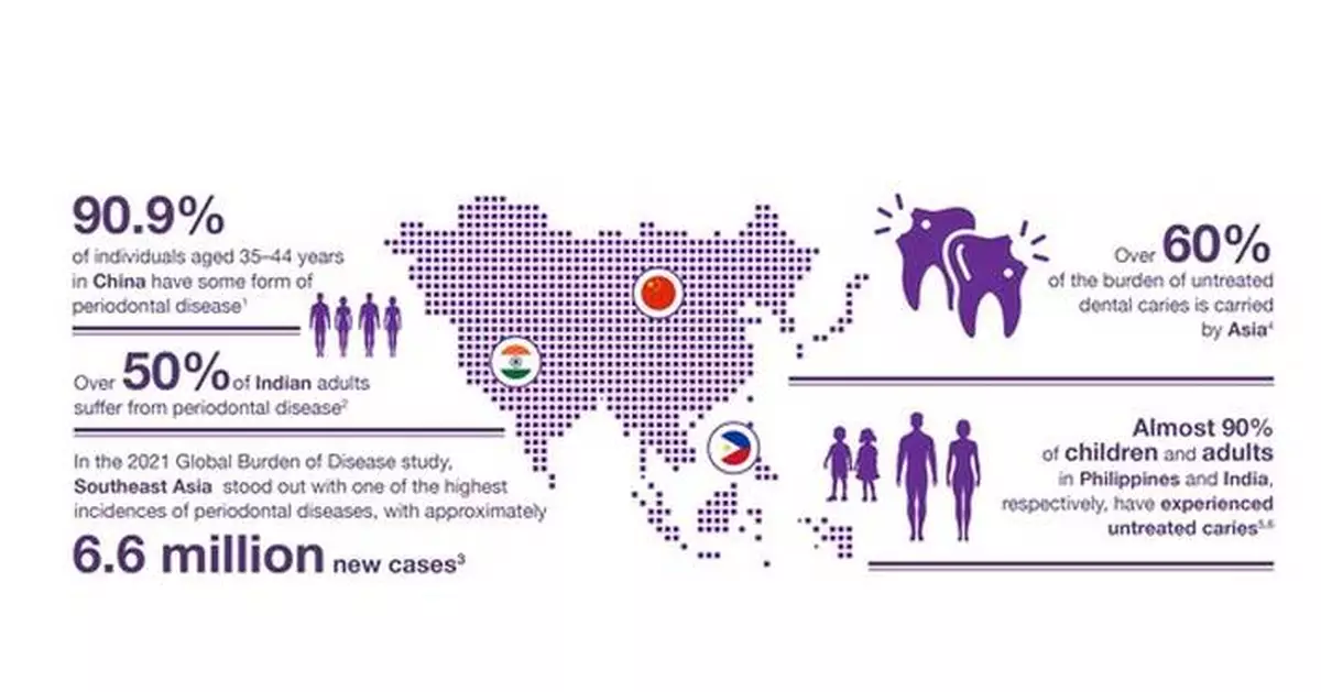 ASIA PACIFIC'S LEADING DENTAL BODY CALLS FOR A PREVENTION-FIRST SHIFT IN ORAL HEALTH, BACKED BY NEW GLOBAL EVIDENCE