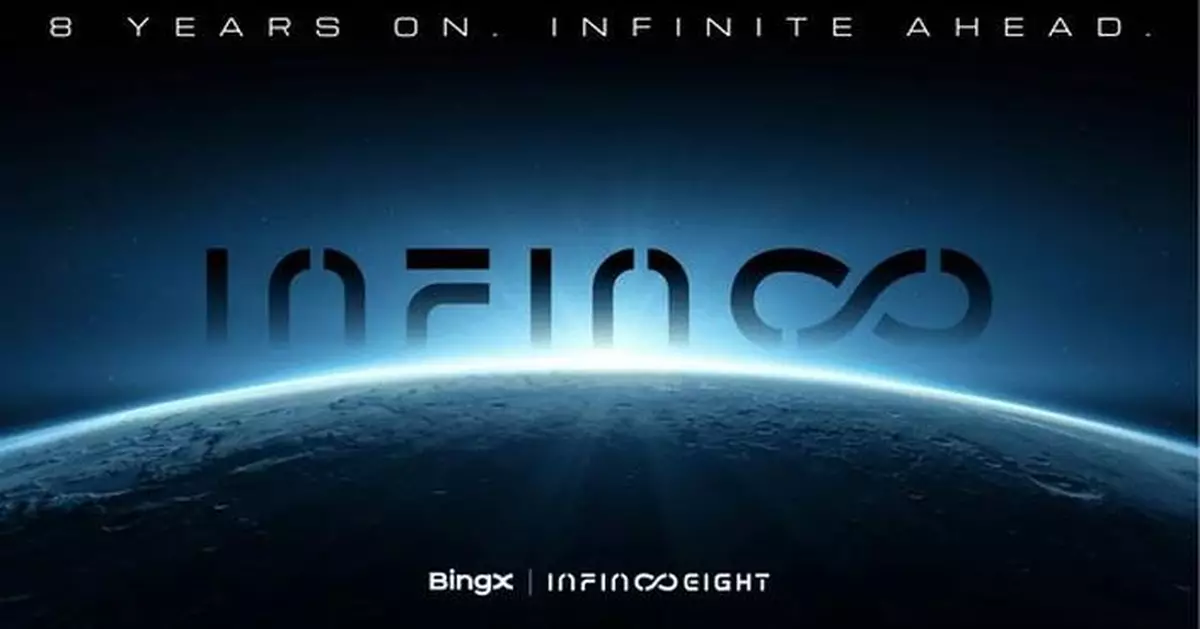 BingX Unveils "Infinite Vision" on 8th Anniversary, Accelerating Multi-Asset Expansion