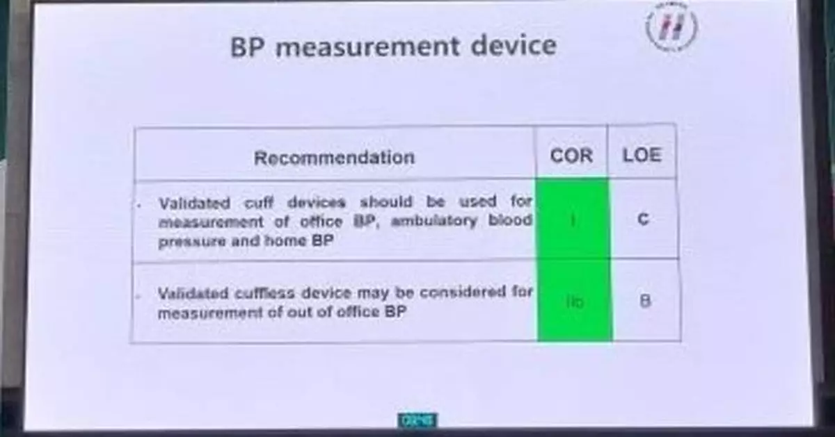 "The Era of Cuffless is Here"… Ring-Type Blood Pressure Monitor 'CART BP pro' Becomes World's First to Be Integrated into Official Hypertension Guidelines