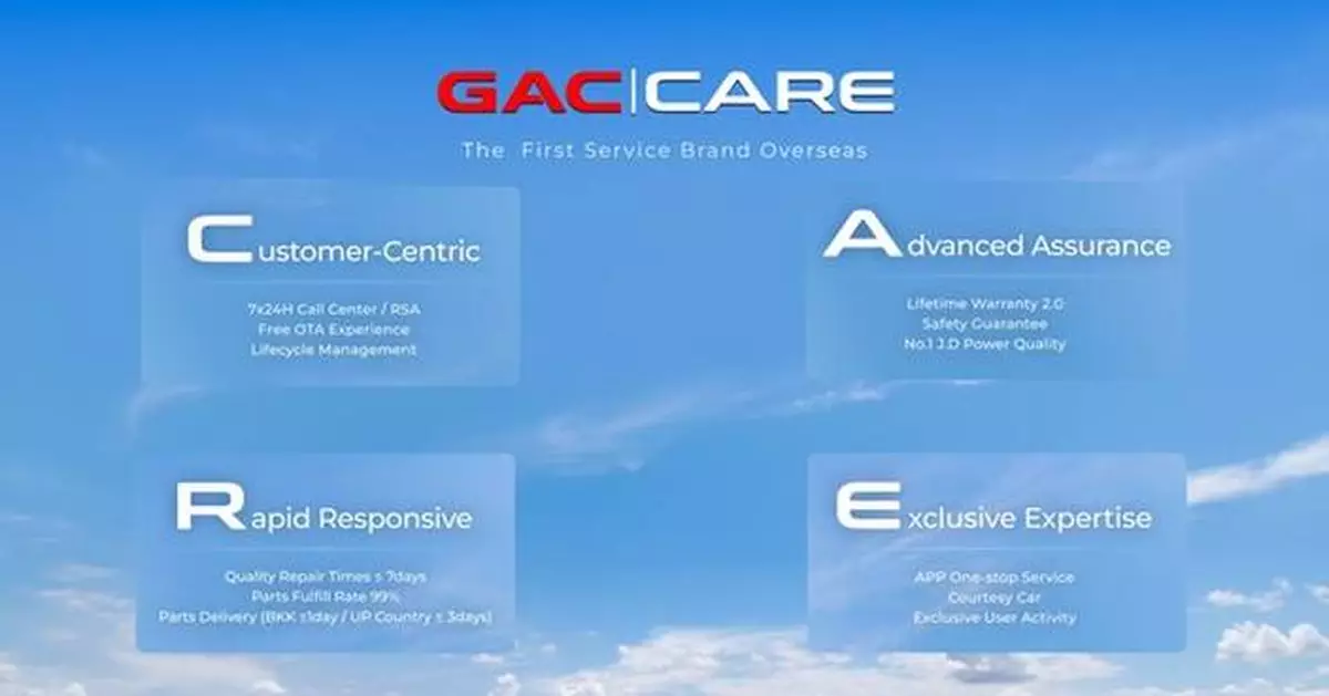 GAC Deepens Its Global Footprint through High-Standard Services, Entering a New Phase of High-Quality Overseas Expansion