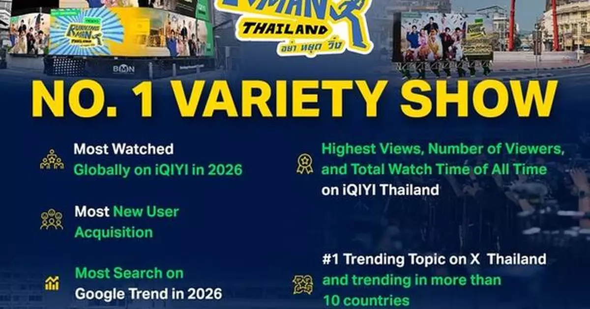 iQIYI Celebrates Phenomenal Success of 'Running Man Thailand,' Shattering Records with 6.85 Billion Cross-Platform Impressions Globally to Solidify Its 'King of Variety' Status