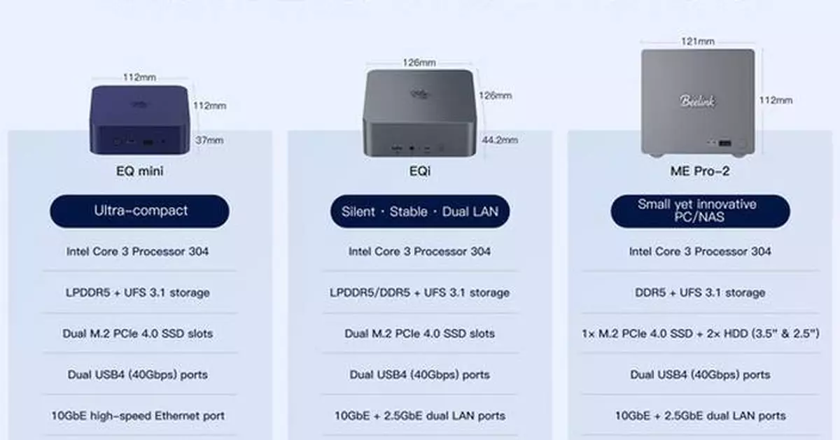 Beelink Unveils Wildcat Lake Lineup Powered by Intel 18A
