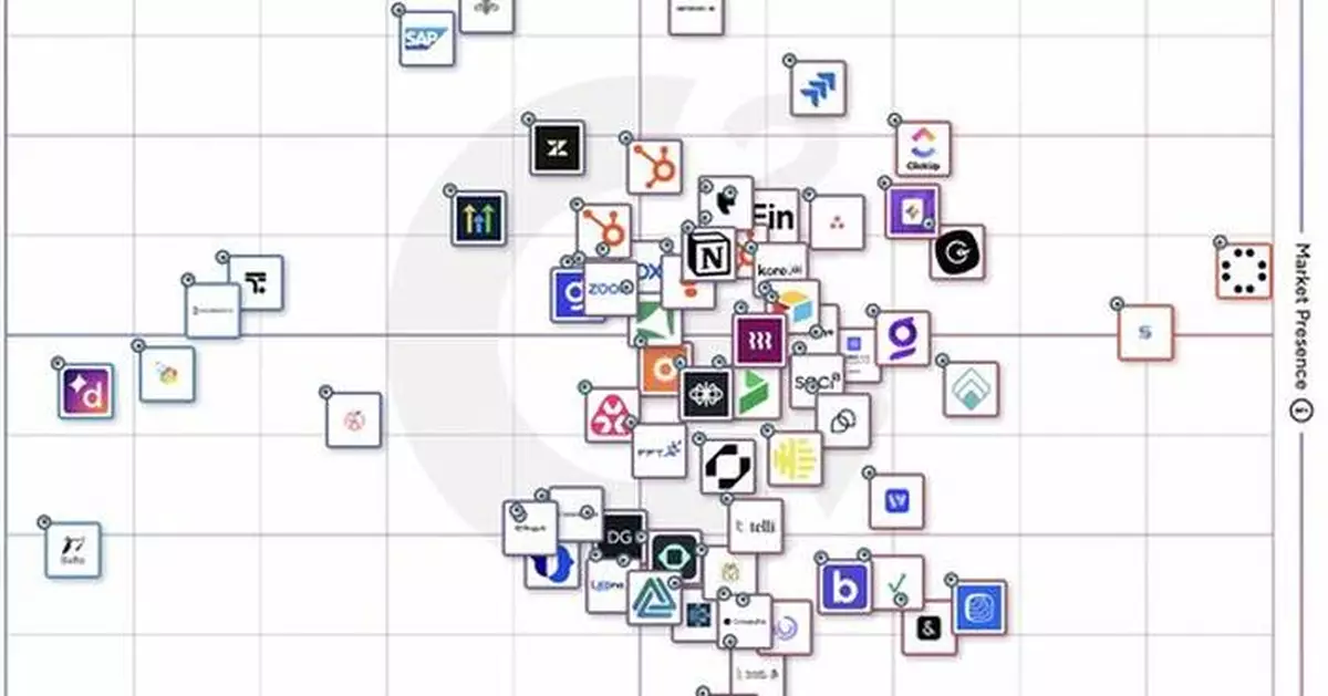 FPT.AI recognized as a High Performer in G2's Summer Reports