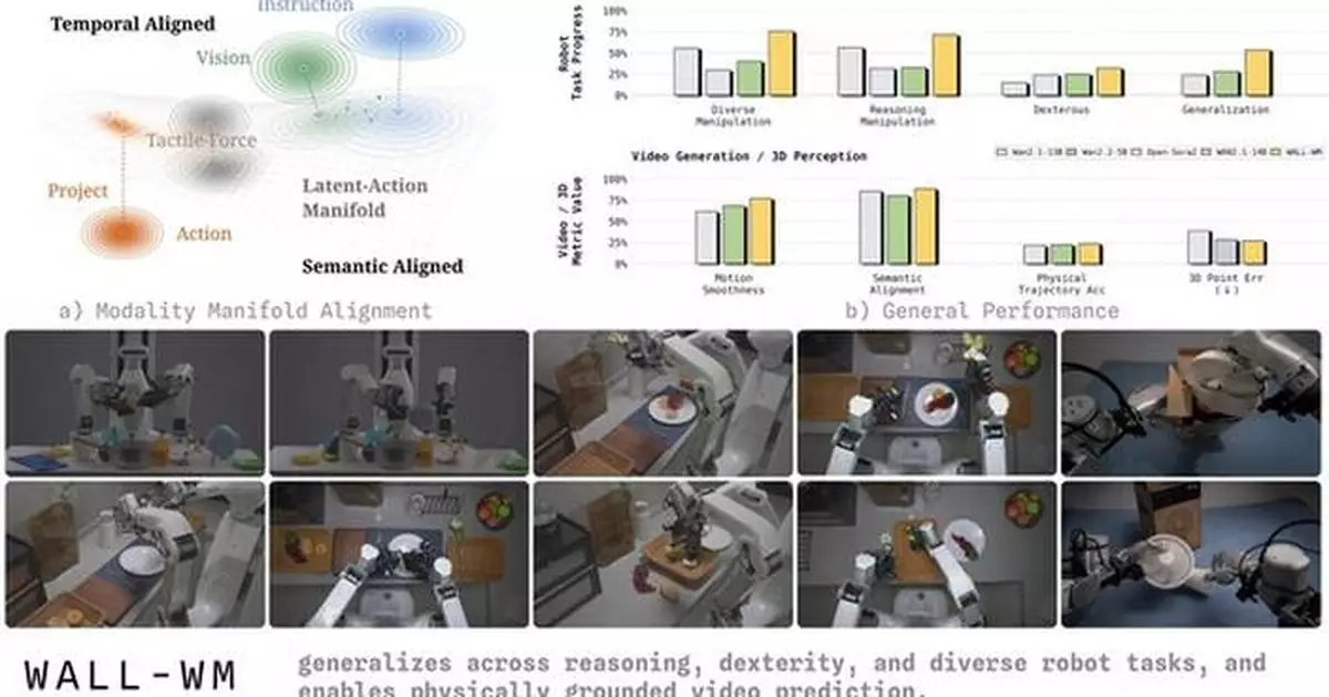 X Square Robot Open-Sources WALL-WM, Shifting Robot World Modeling From Chunks to Events