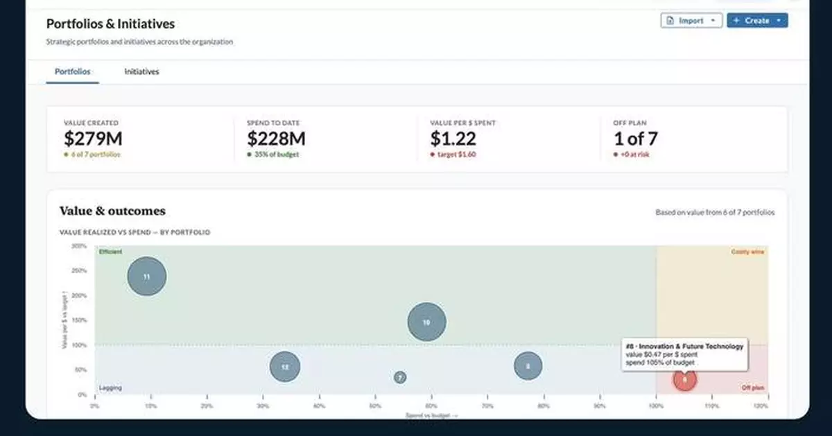 WorkBoard Extends its Strategy Execution Platform with new AI-Native Strategic Portfolio Management Solution and Portfolio Analyst Agents