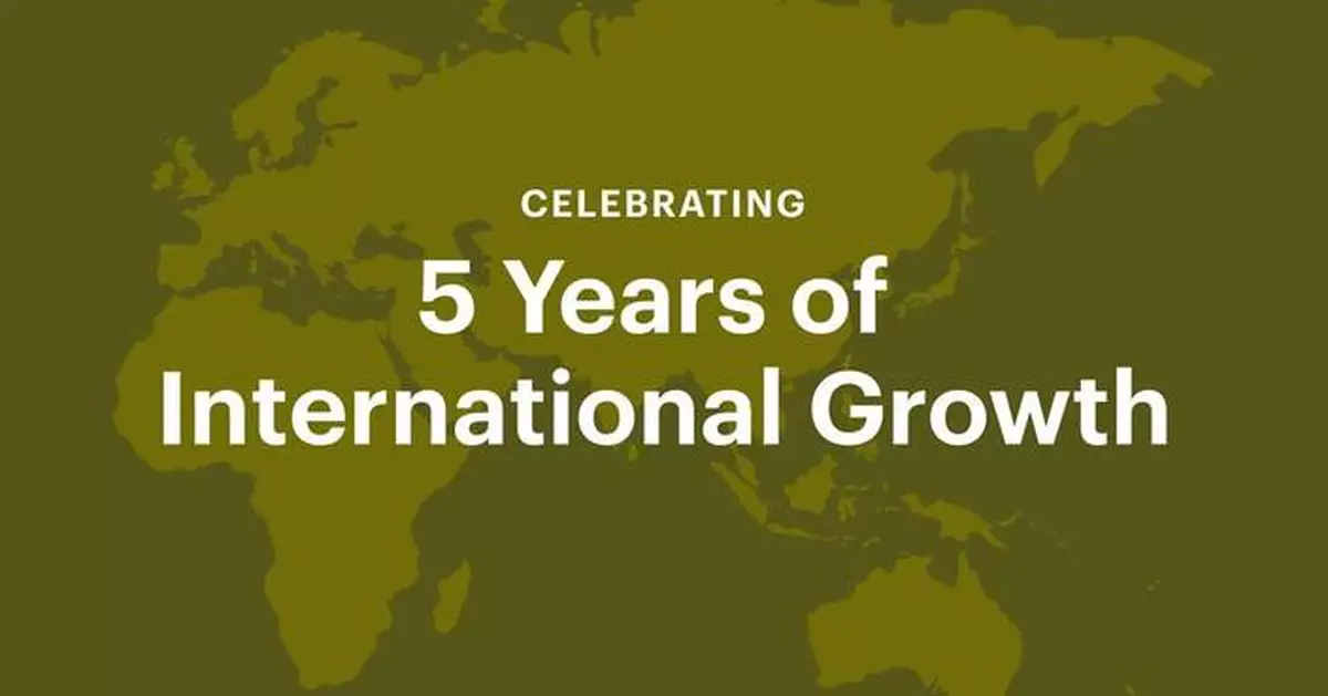 Faire Marks Five Years of Growth Outside North America: Over 100,000 Retailers, 50,000 Brands, and More Than One in Four Brands Now Selling Across Borders