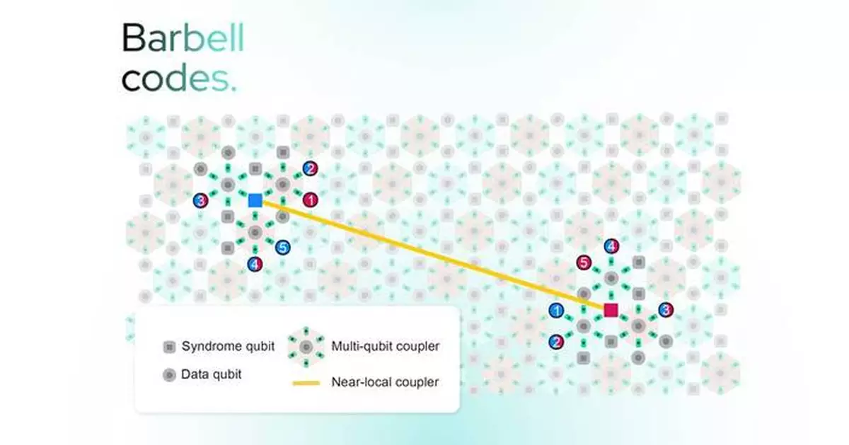 IQM Announces Novel Quantum Error Correction Approach Toward Fault-Tolerant Quantum Computing