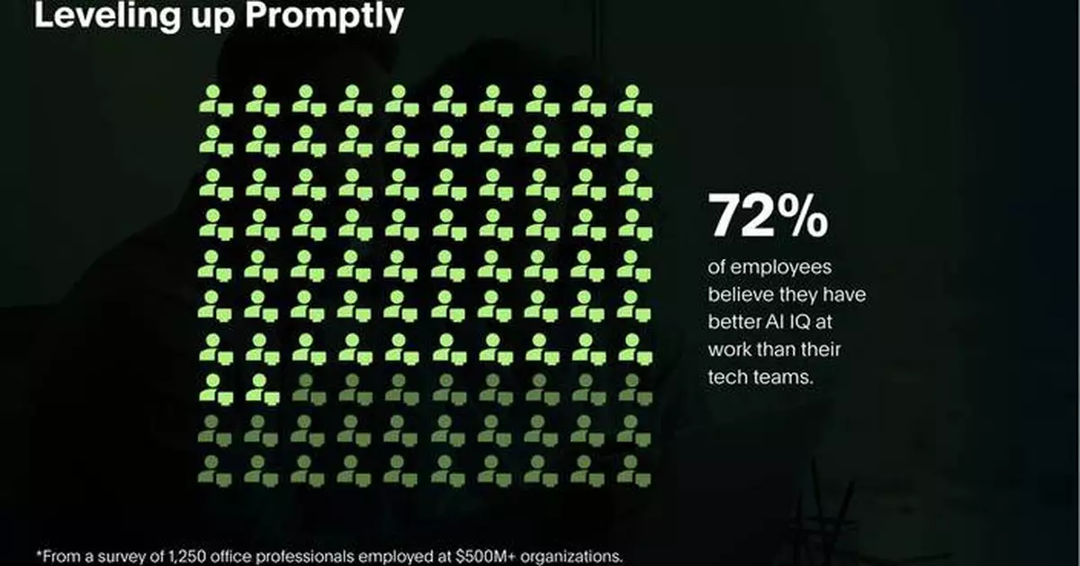 PagerDuty Report Finds Two-Thirds (66%) of Office Professionals Have Used Unauthorized AI Tools at Work