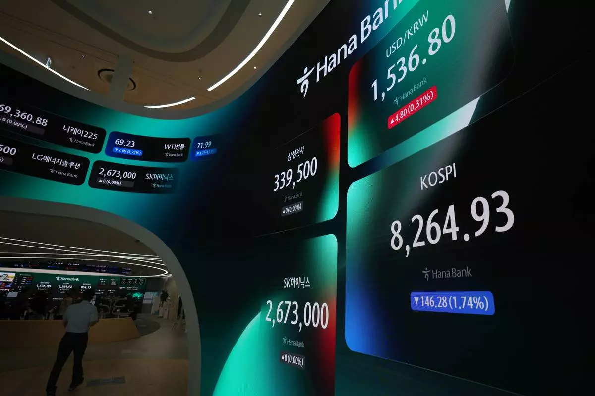 A huge screen shows the Korea Composite Stock Price Index (KOSPI) and the foreign exchange rate between U.S. dollar and South Korean won at a dealing room of Hana Bank in Seoul, South Korea, Monday, June 29, 2026. (AP Photo/Lee Jin-man)