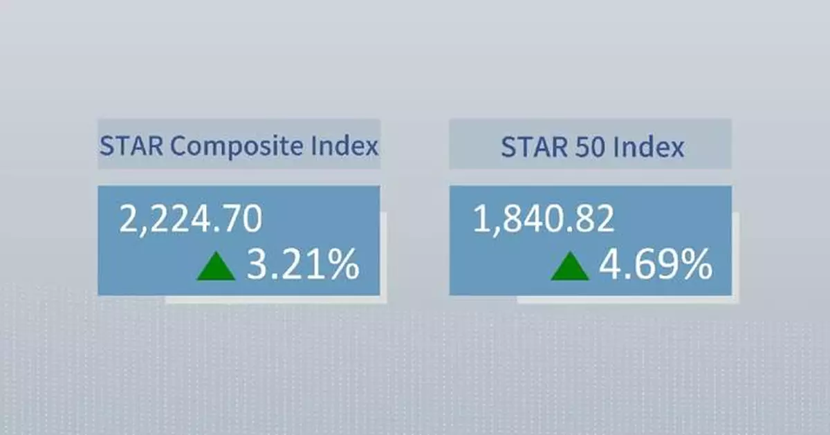 China's STAR Composite Index closes higher Wednesday