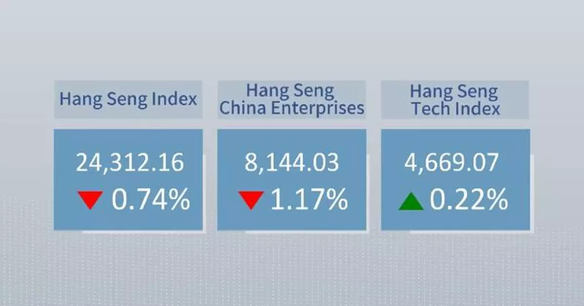 Hong Kong stocks close 0.74 pct lower