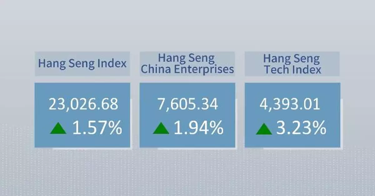 Hong Kong stocks close 1.57 pct higher