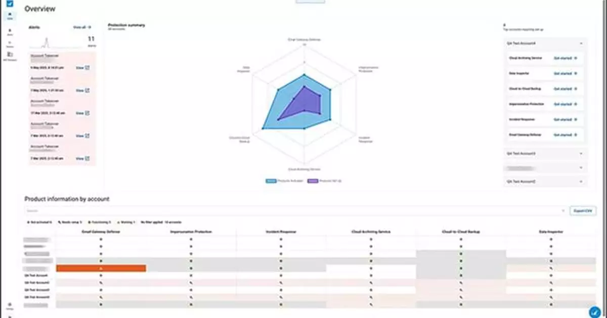 BarracudaONE® Named Best Unified Cybersecurity Platform by The Hacker News