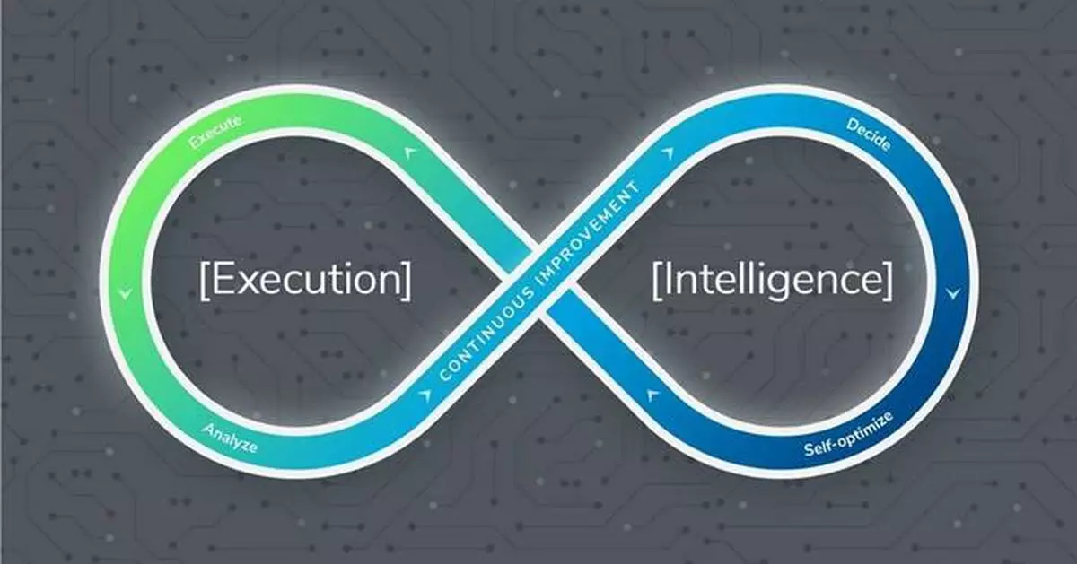 C.H. Robinson Launches World's First AI Technology That Continually Assesses, Improves and Operates Global Supply Chains