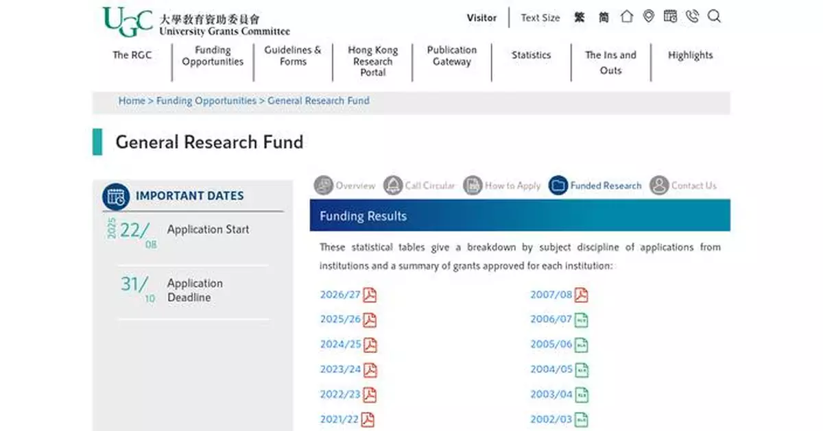 RGC Allocates $1.18 Billion for Research Grants in 2026/27, Supporting 1,483 Proposals Across Various Disciplines.