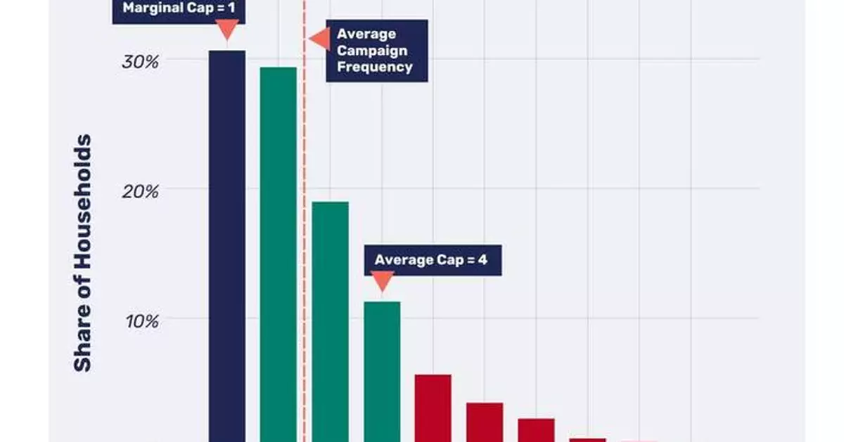 EDO Launches Ad EnGage Optimize — Autonomous, AI-Powered Solution Bringing Outcomes-Driven Campaign Optimization to Convergent TV