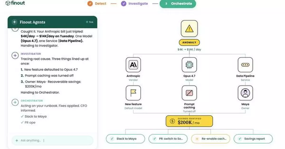 Finout Launches AI Agent Suite for Enterprise FinOps