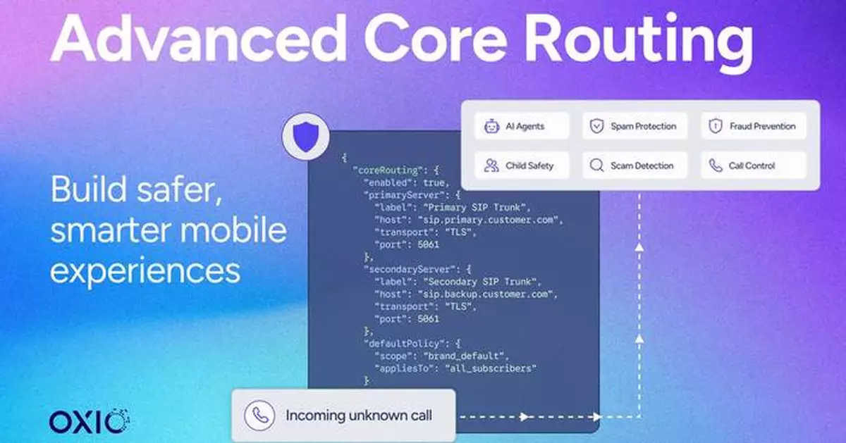 OXIO Launches Advanced Core Routing, Enabling AI, Real-Time Fraud Detection and Compliance in the Telecom Core
