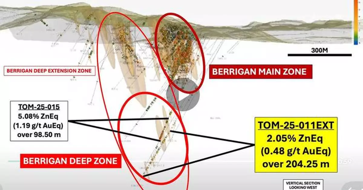TomaGold Continues to Expand Berrigan Mine at Depth with a New Major 204.25 m Intersection in the Berrigan Deep Zone