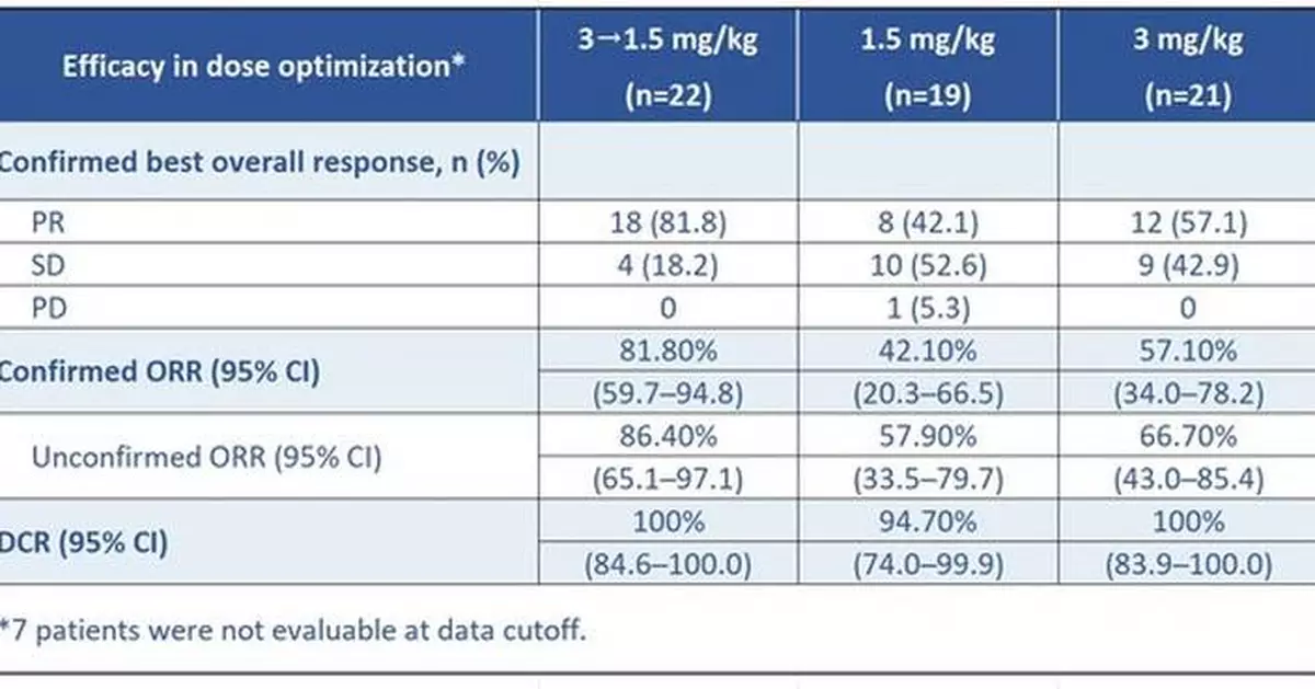 2026 ASCO | Innovent Presents Preliminary PoC Data of IBI363 (TAK-928) PD-1/IL-2α-bias bispecific fusion protein) in First-line Advanced NSCLC