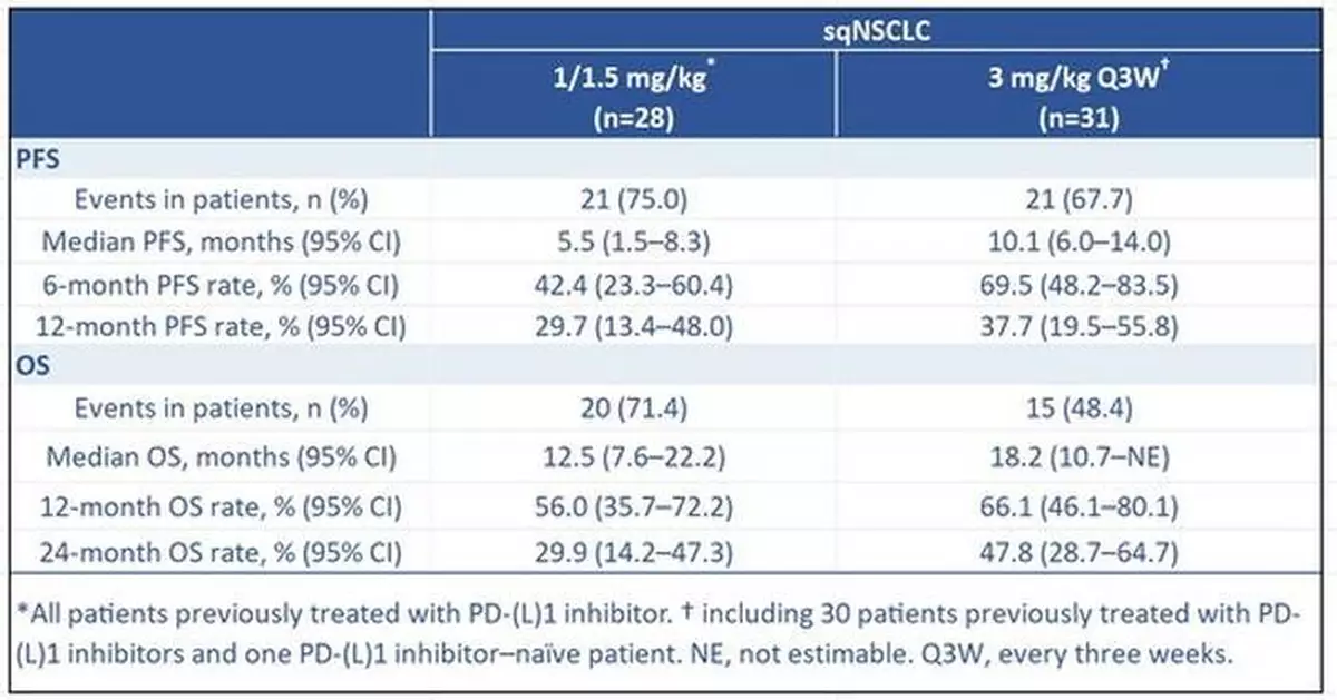 2026 ASCO | Innovent Presents Long-Term Follow-up Results from the PoC Study of IBI363 (TAK-928) (PD-1/IL-2α-bias bispecific fusion protein), Showing Robust Survival Benefits in Advanced Immunotherapy-Resistant Non-Small Cell Lung Cancer