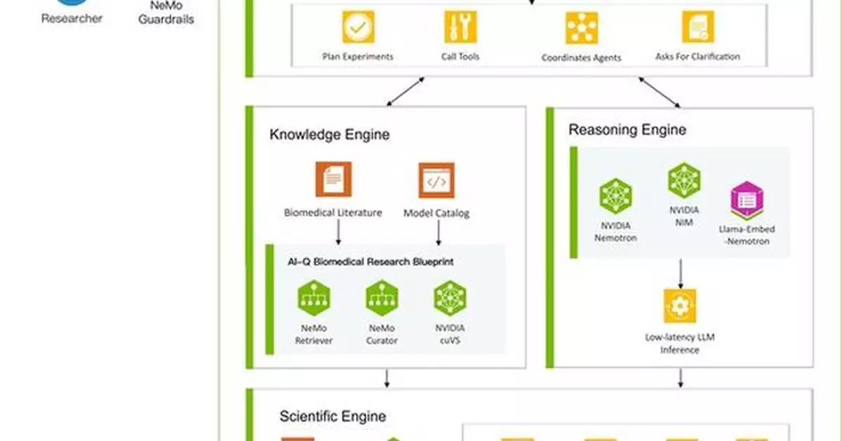 NYB.AI Launches Vecura 2.0, Bringing Agentic AI Workflows to Molecular Discovery, with NVIDIA