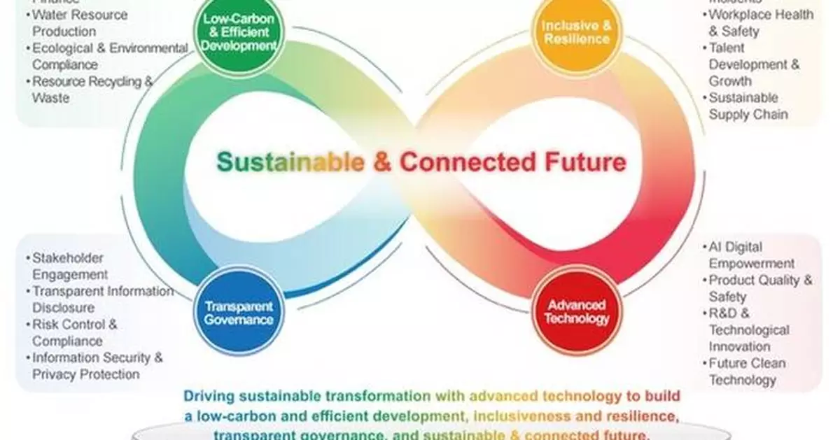 TCL TECH Unveils 2025 ESG Report: Driving Global Sustainability Transformation with Advanced Technology
