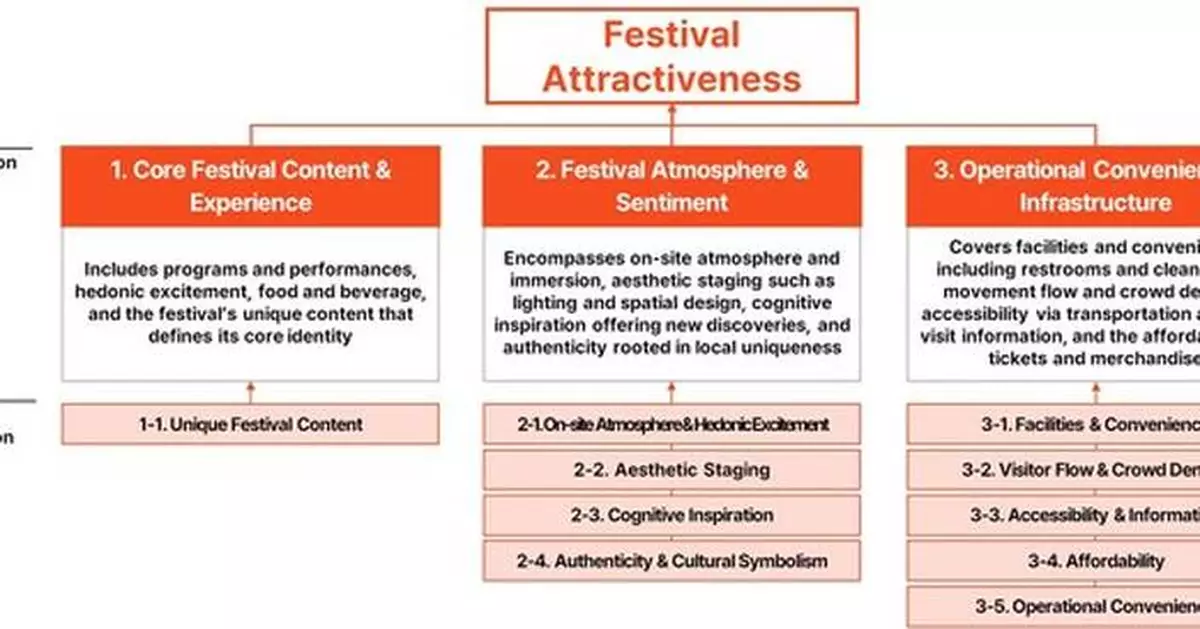 Coachella Takes the Crown: U.S. Festivals Dominate the Inaugural 'Global Festival Attractiveness Index' ('Yanolja Festival Index')
