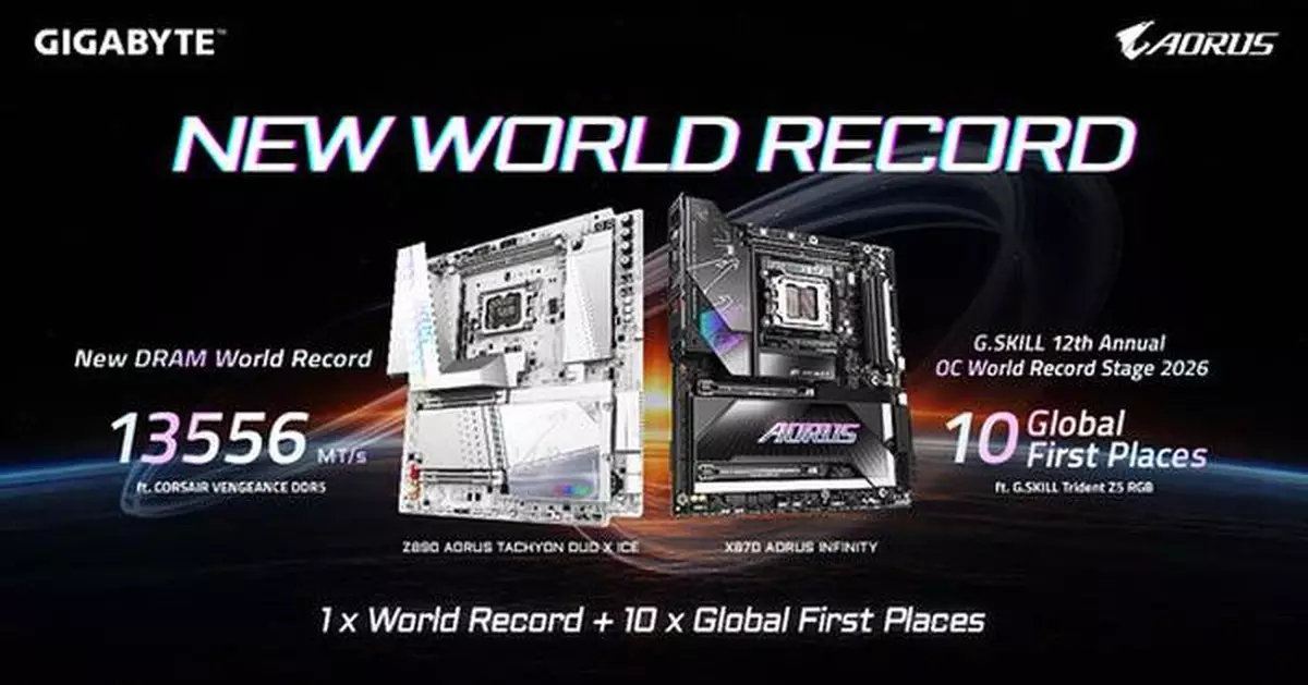 GIGABYTE Achieves DDR5 World Record and 10 Global First Places in Overclocking at COMPUTEX 2026