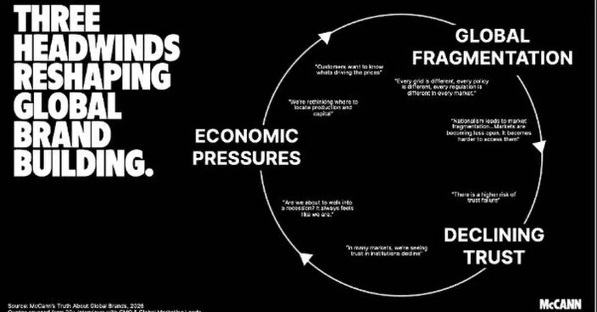 The Truth About Global Brands