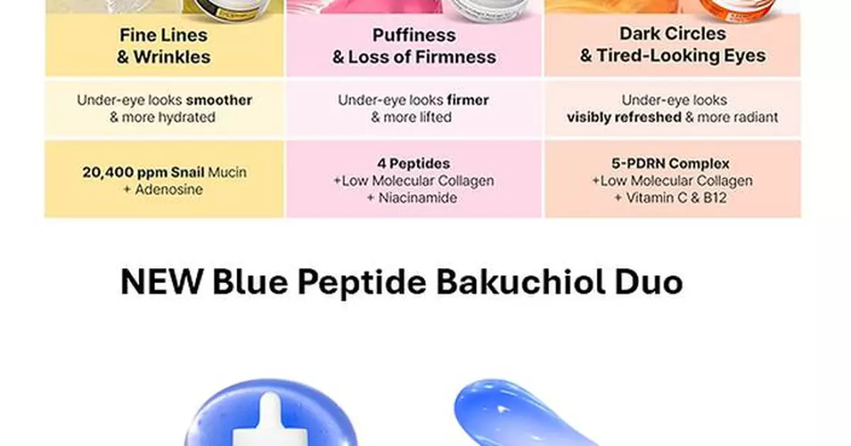 COSRX Brings Major Skincare Savings to Amazon Prime Day, Including the First-Ever Blue Peptide Bakuchiol Deal