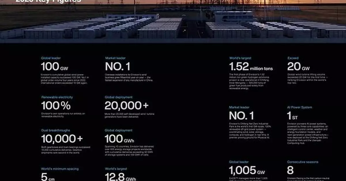 Envision Energy Unveils 2026 Net Zero Action Report at VivaTech, Pioneering Future Energy Systems for Civilizational Prosperity