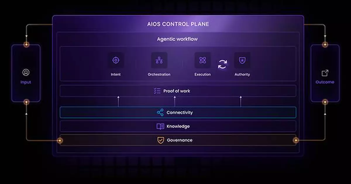 Zafin Launches AIOS, an End-to-End Platform to Orchestrate and Govern Agentic Work