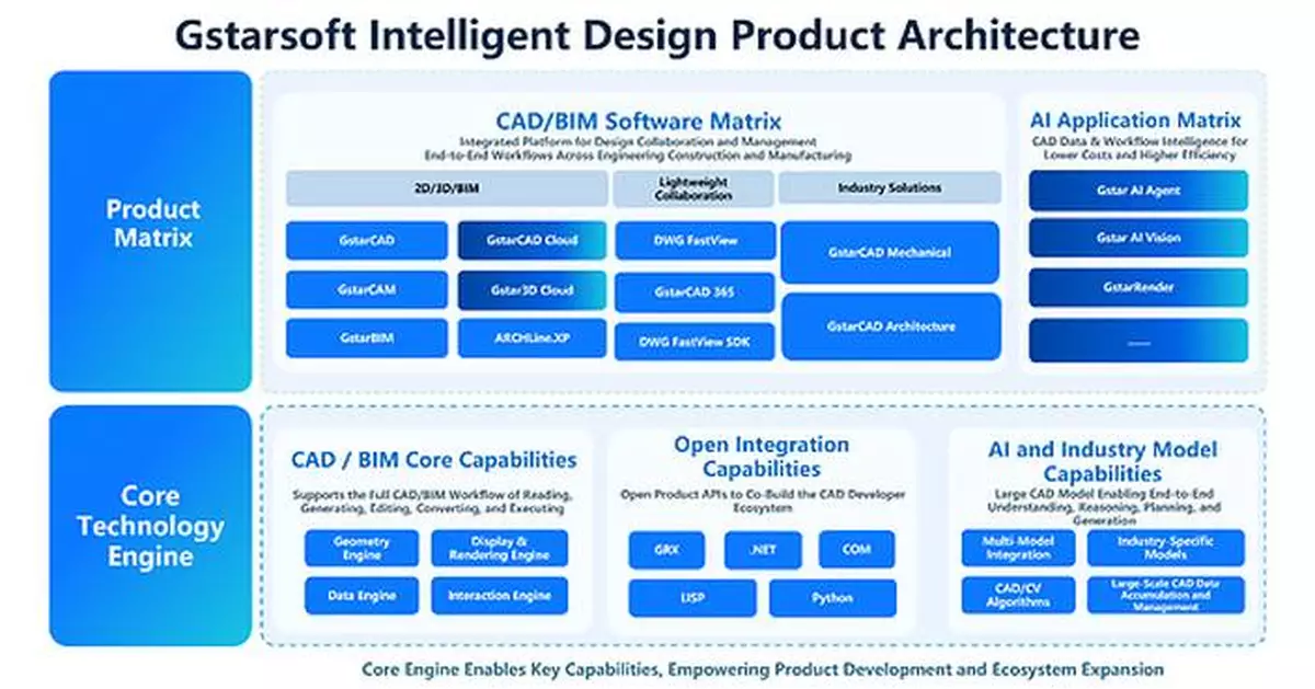 Design Intelligence for an Integrated Future: Gstarsoft Strengthens Its Open CAD+BIM+AI Ecosystem