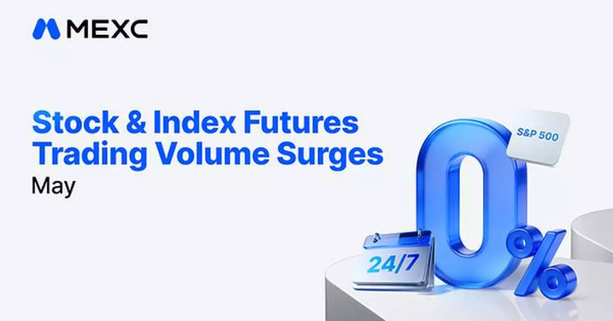 MEXC May Stock Futures Volume Rises 105%, MU Volume Surges 1,002% as AI Storage Momentum Builds