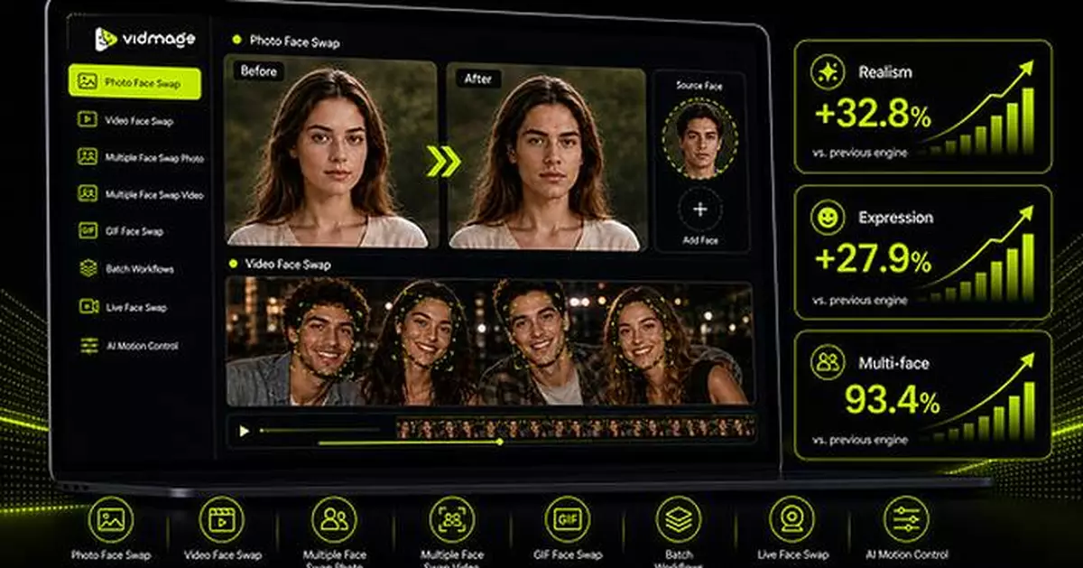VidMage Reports Measured Gains in Realistic Video Face Swap, Motion Stability, and Multi-Face Video