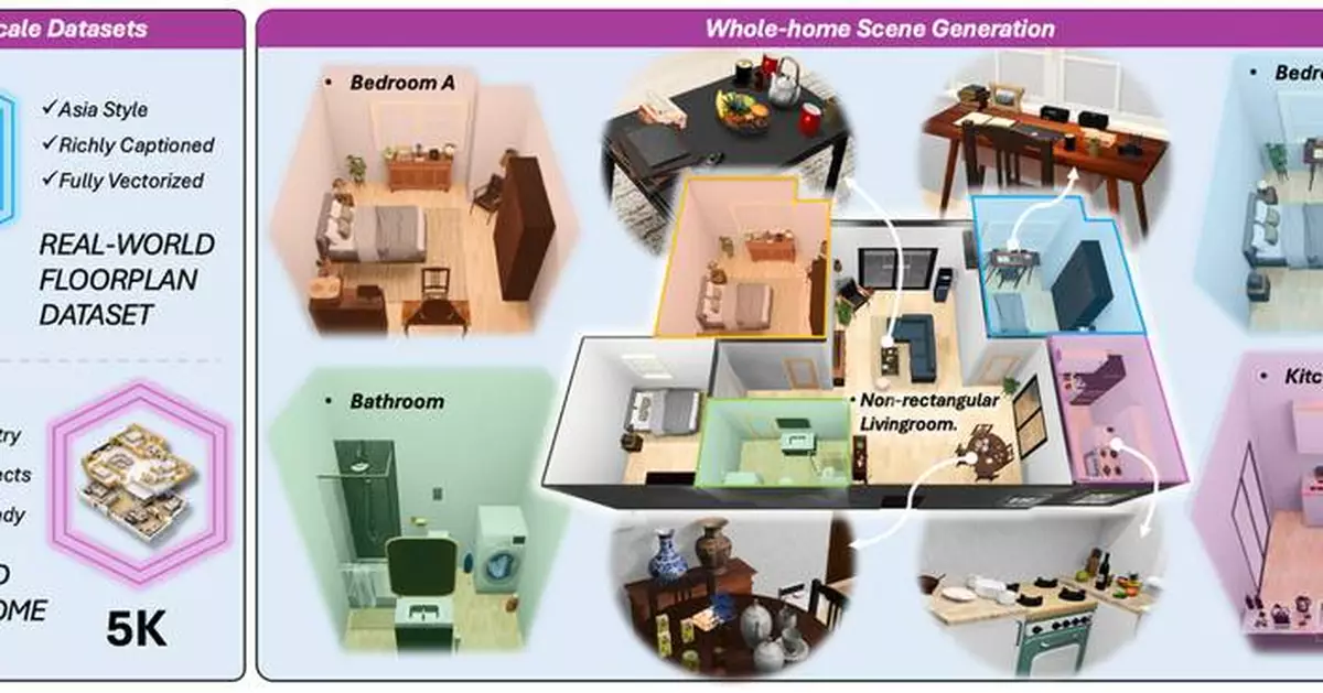 ACE ROBOTICS Open-Sources Kairos-HomeWorld , Enabling Fully Interactive Whole-Home 3D Scene Generation from a Single Prompt